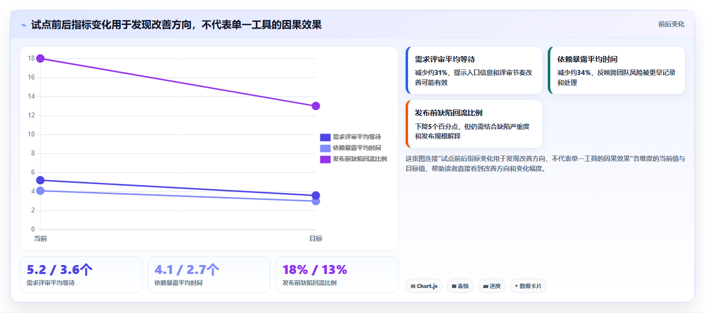 项目管理新趋势：2026年最值得投资的5大丁丁工作流系统