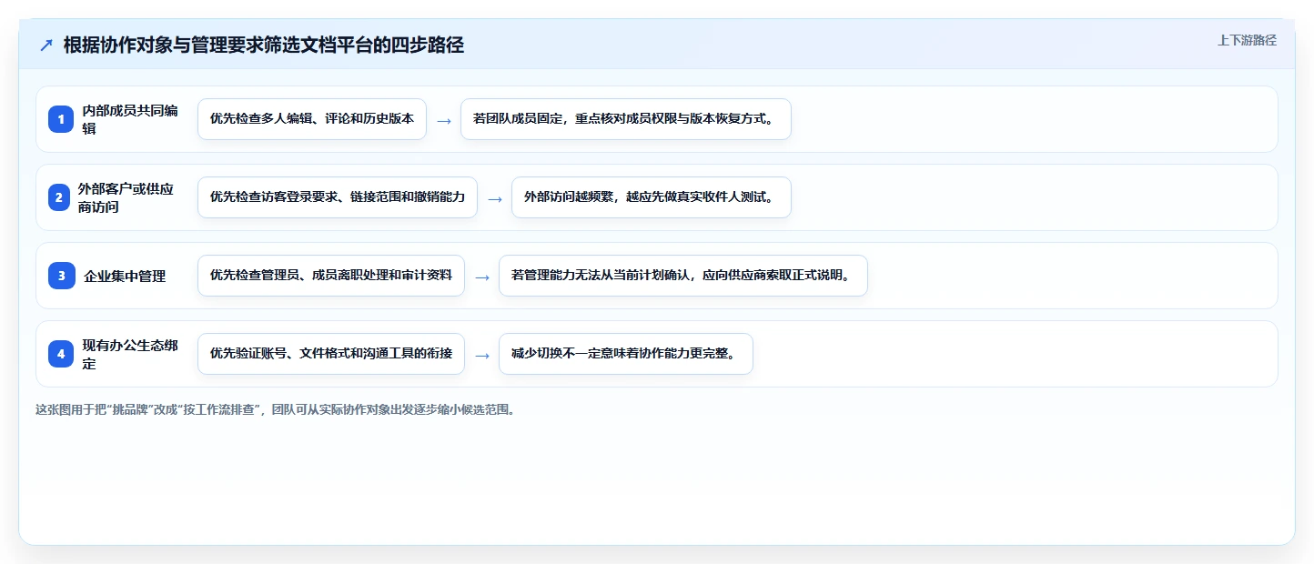 远程办公新趋势：2026年7款热门在线文档分享平台全面评测