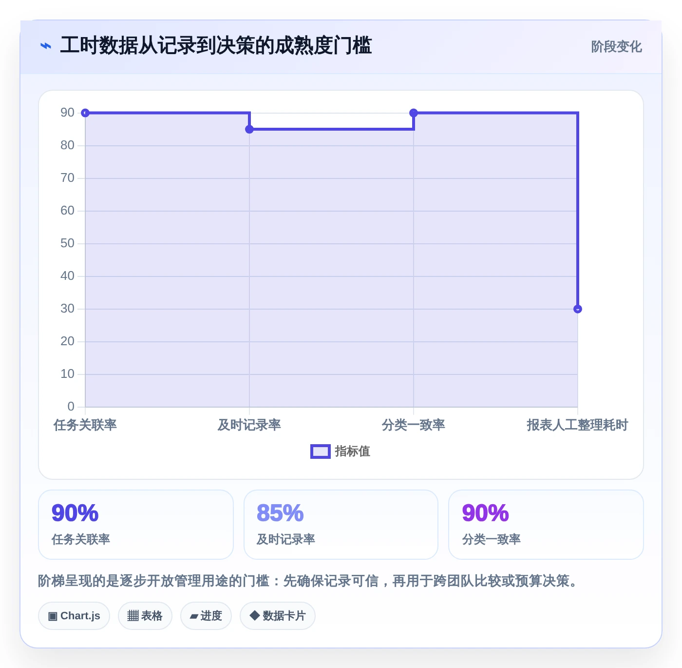 研发团队必备:2026年工时面板系统选型指南与8款推荐工具
