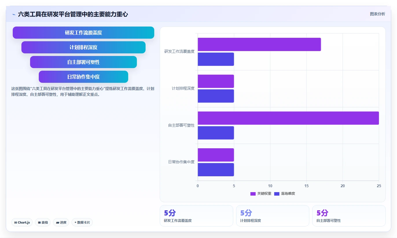 2026年最佳河北省研发平台业务综合管理系统对比：6款工具助力项目高效管理