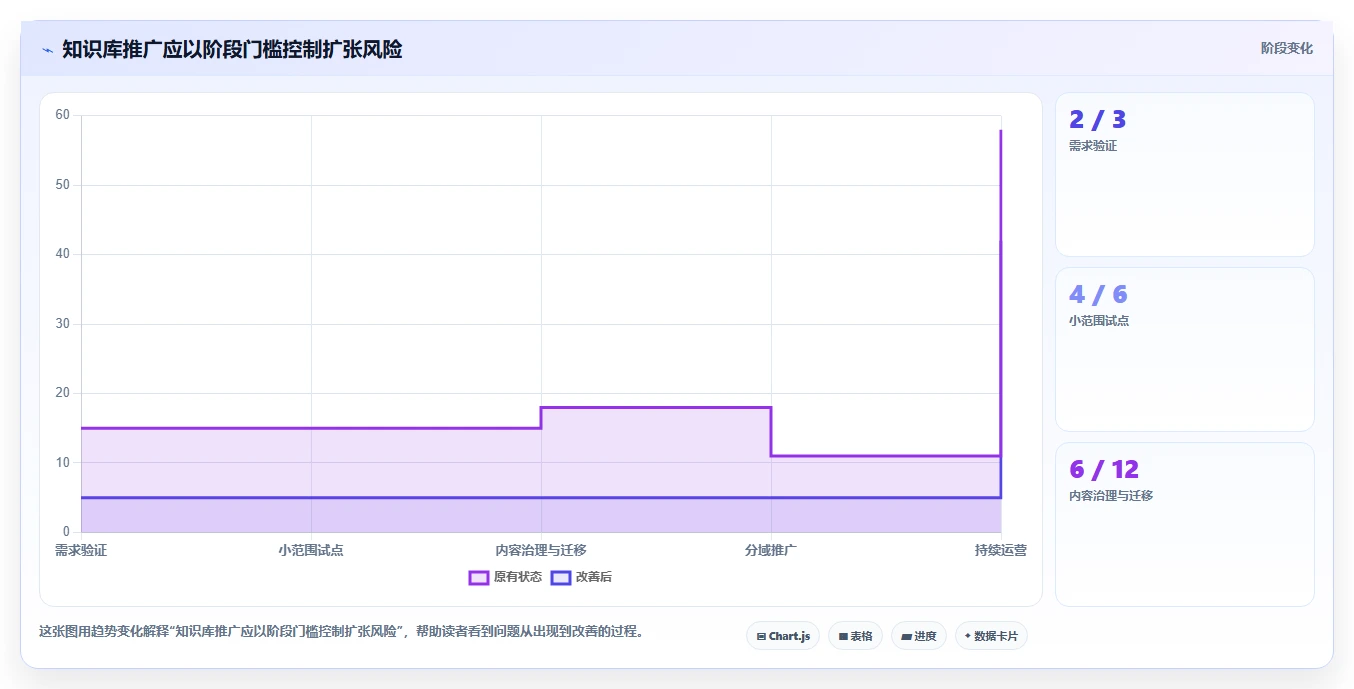 企业效率新境界:2026年值得关注的8大知识库搭建系统推荐