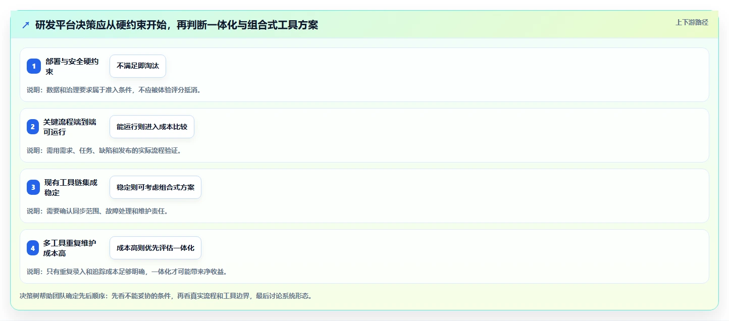 2026年研发项目管理平台选型指南:六款主流系统深度对比