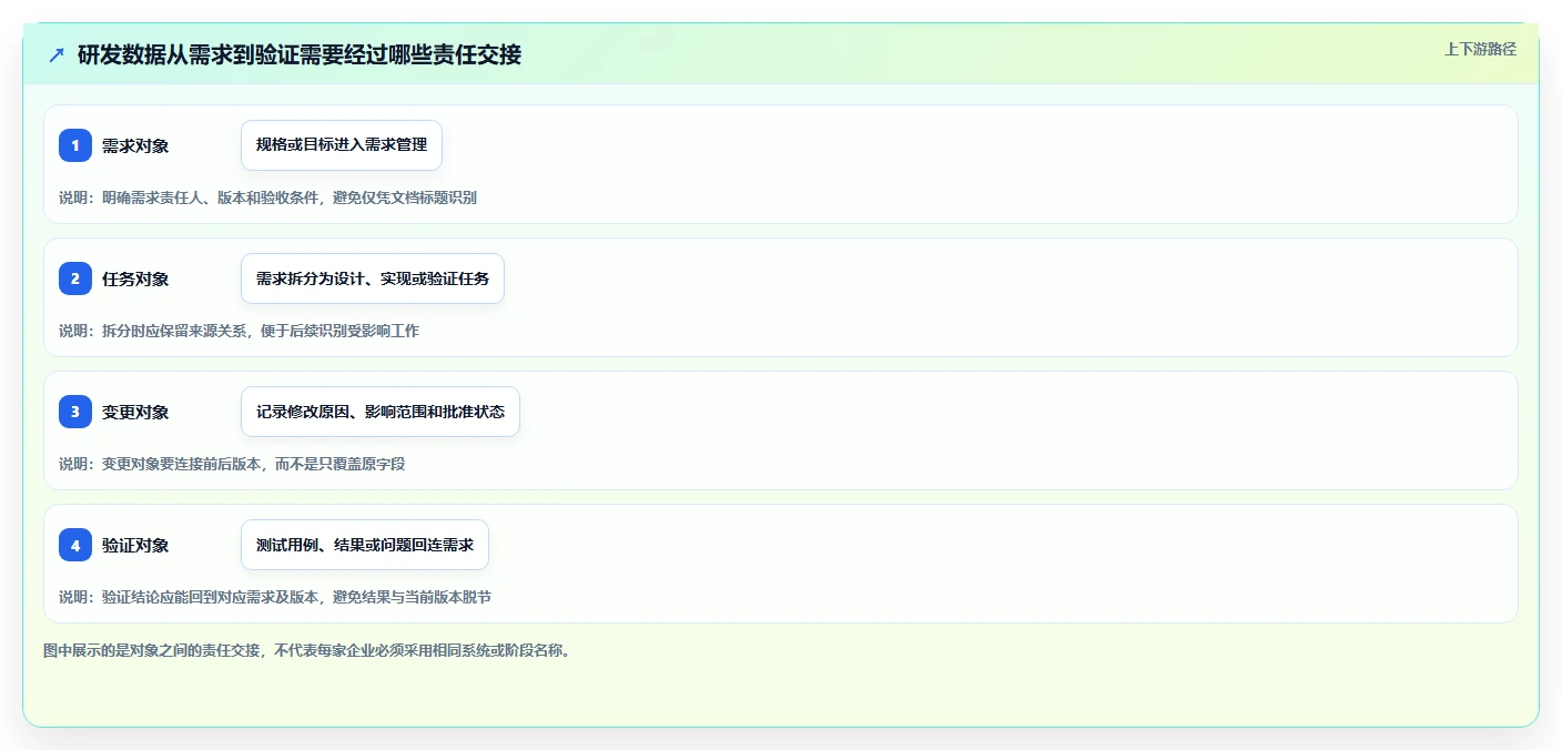 2026年芯片半导体研发项目管理平台选型指南：6款主流工具深度对比