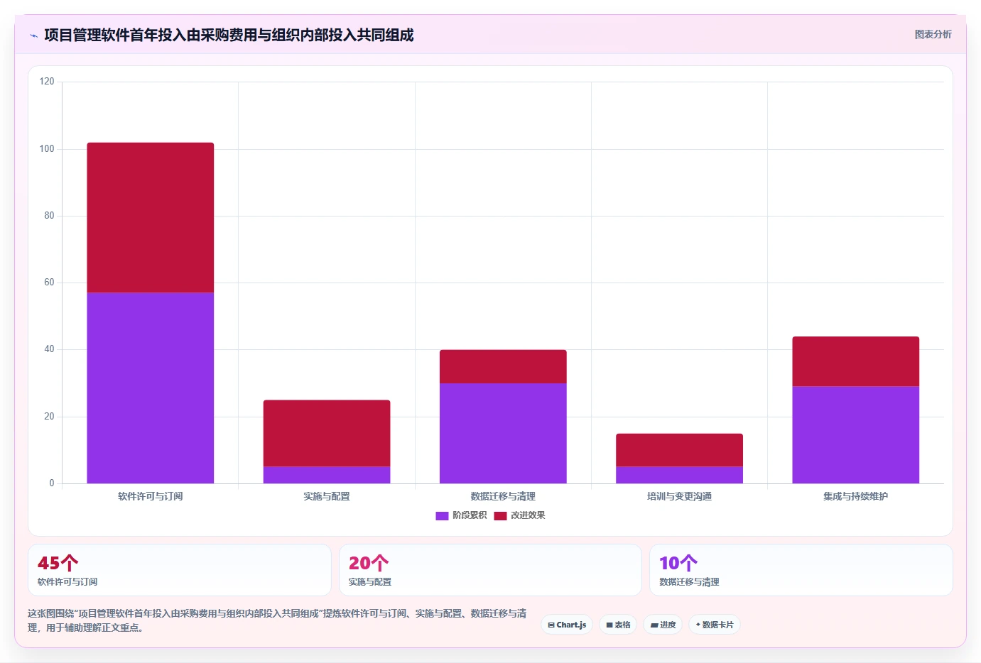 2026年项目管理软件哪家好?主流工具深度测评与选型指南