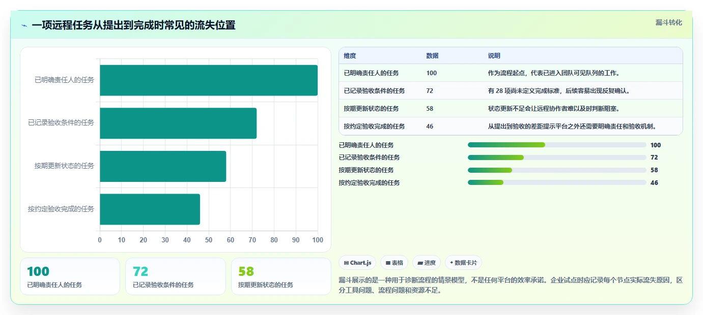 远程办公新选择:2026年最受欢迎的5款企业协作平台推荐