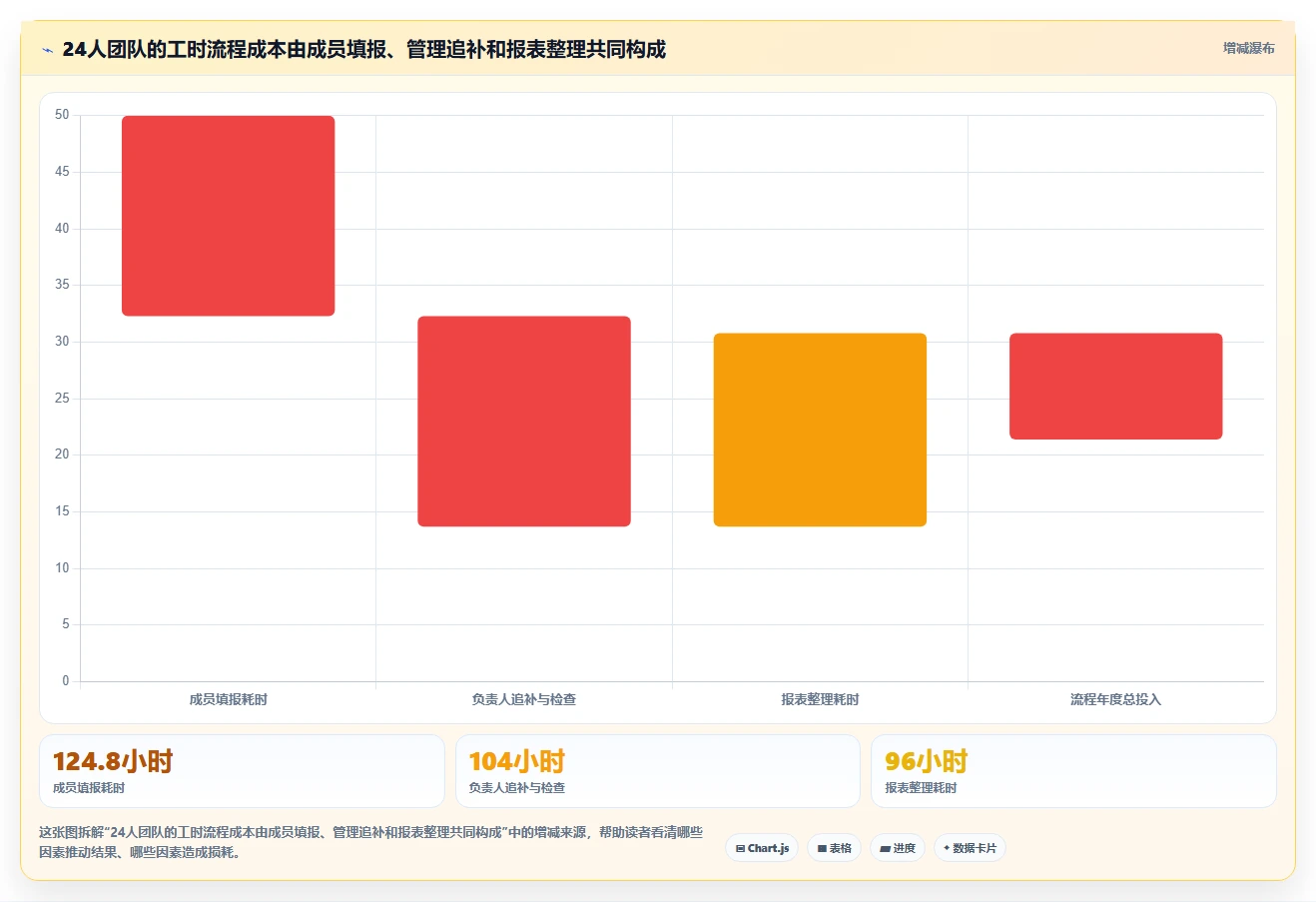 提升团队生产力:2026年度5大热门工时管理系统选型指南