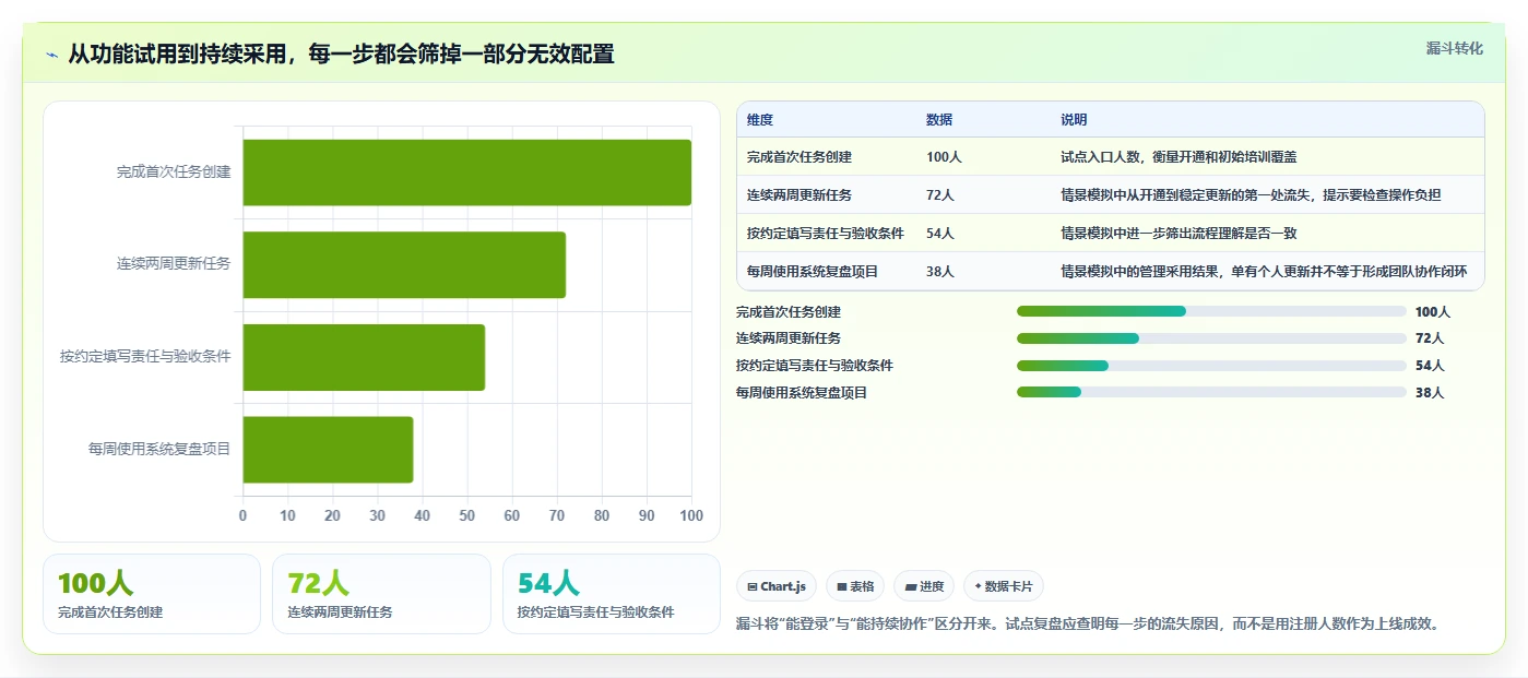 提升团队生产力:2026年不可错过的8大最好的任务管理软件推荐