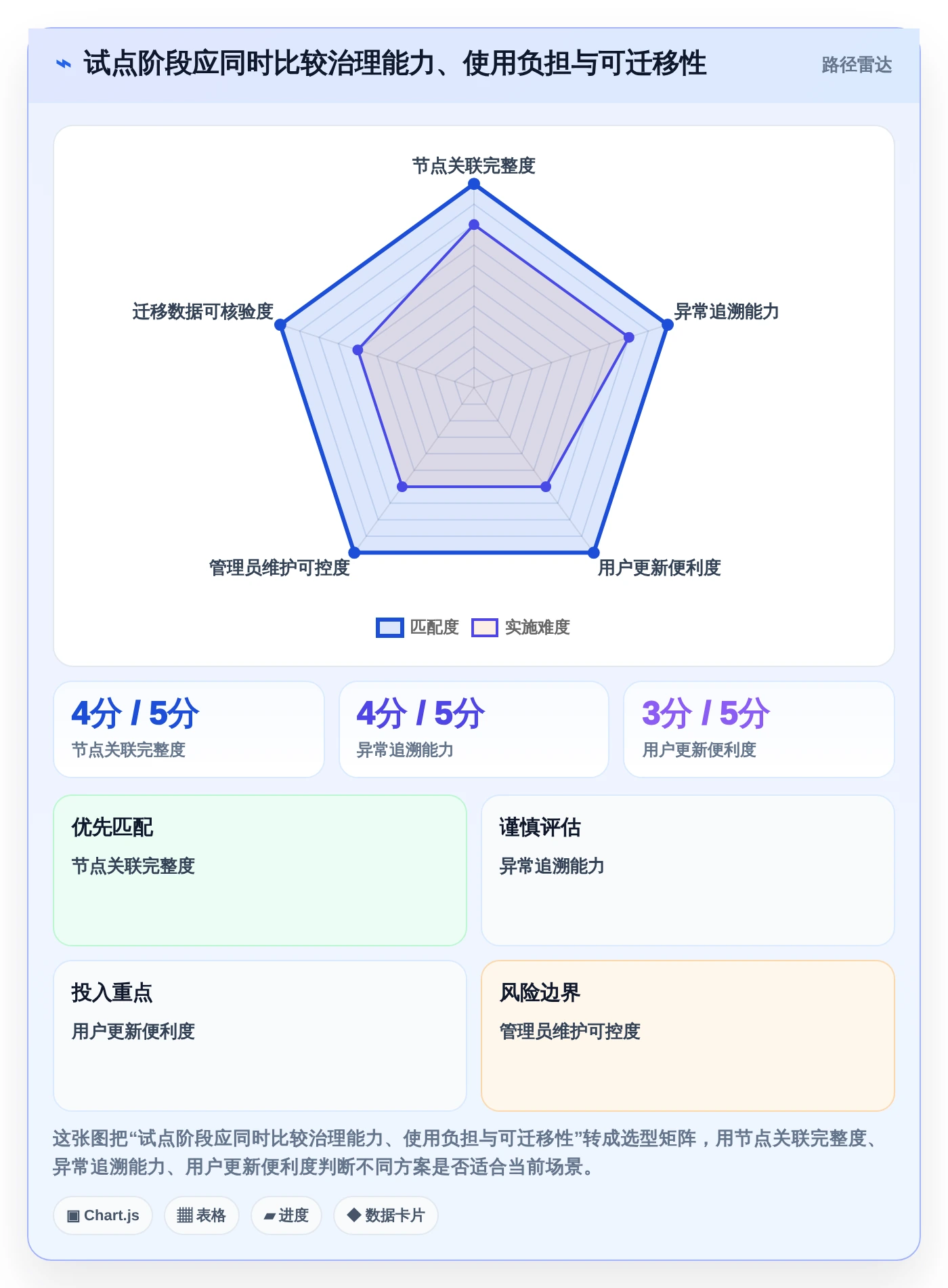 解锁高效研发管理:2026年5款顶尖流程节点表工具详解