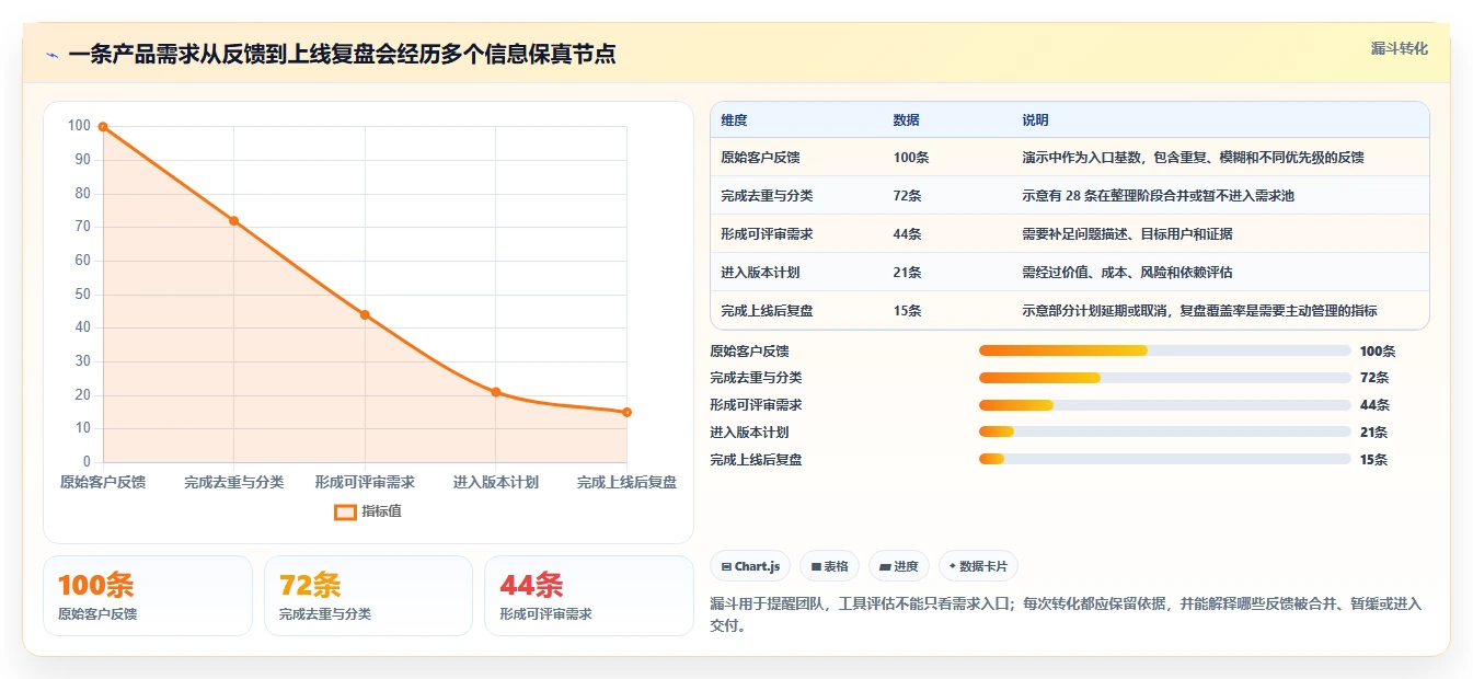 解锁项目管理新境界：2026年不可错过的7款产品经理软件推荐
