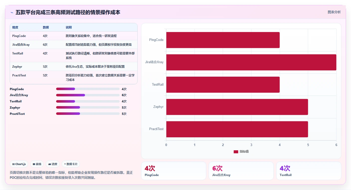 高效研发管理：2026年最值得投资的5款测试管理平台UI