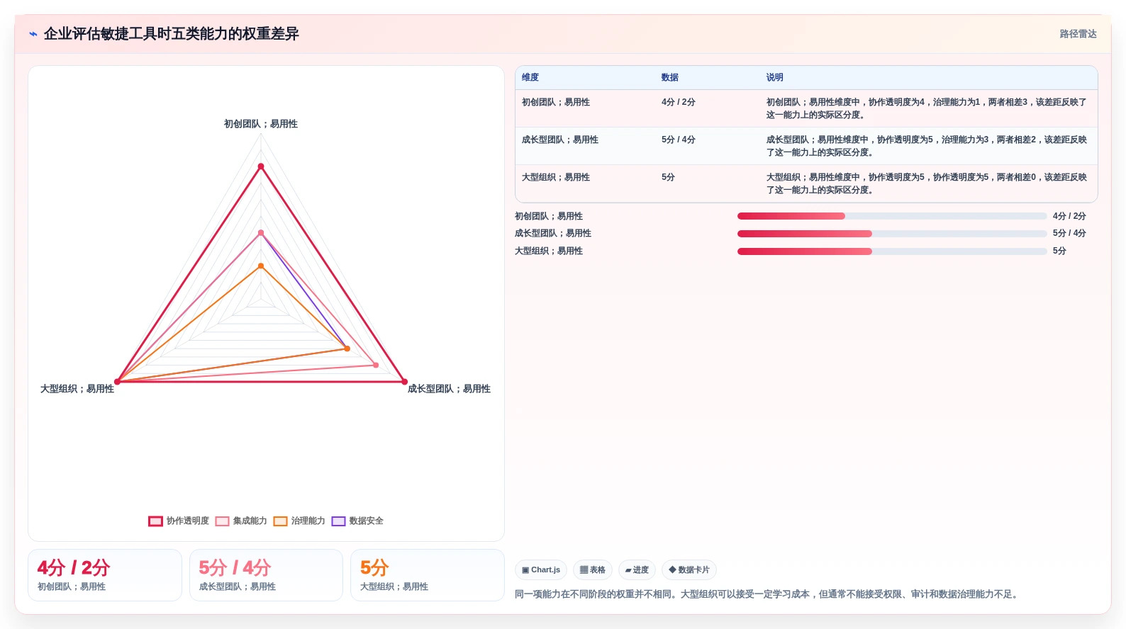 从初创到大厂:2026年如何选择最适合你的敏捷管理方法和工具?