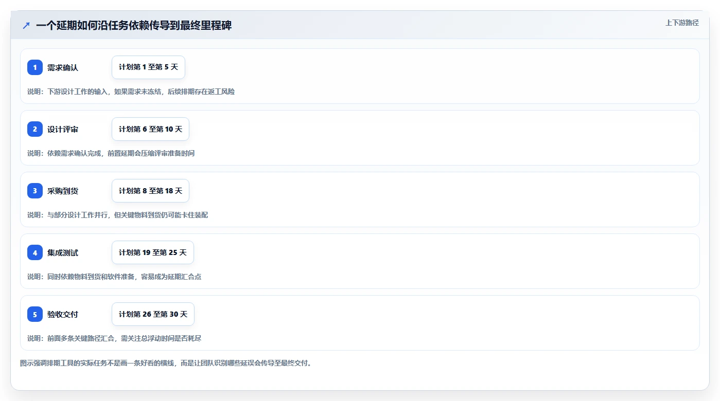 2026年低成本瀑布管理工具有哪些：适合中小团队的选型对比与测评