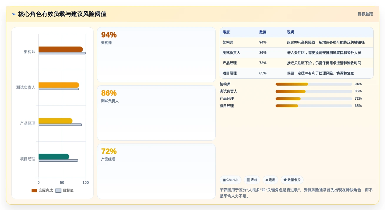 项目经理必读:2026年排项目计划用什么工具TOP5推荐及使用技巧