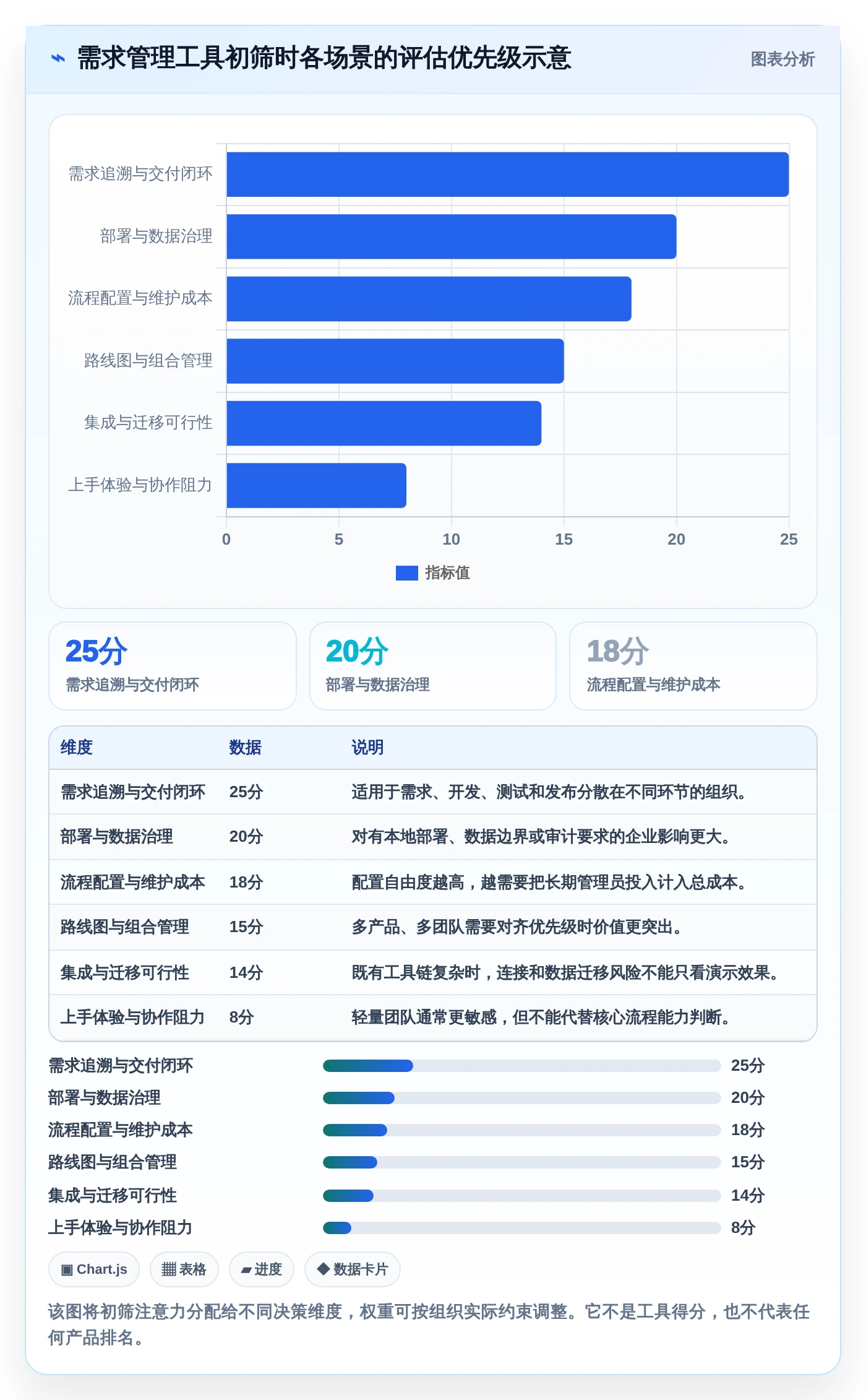 2026年度需求管理工具软件大盘点：8款提升研发效率的顶尖选择