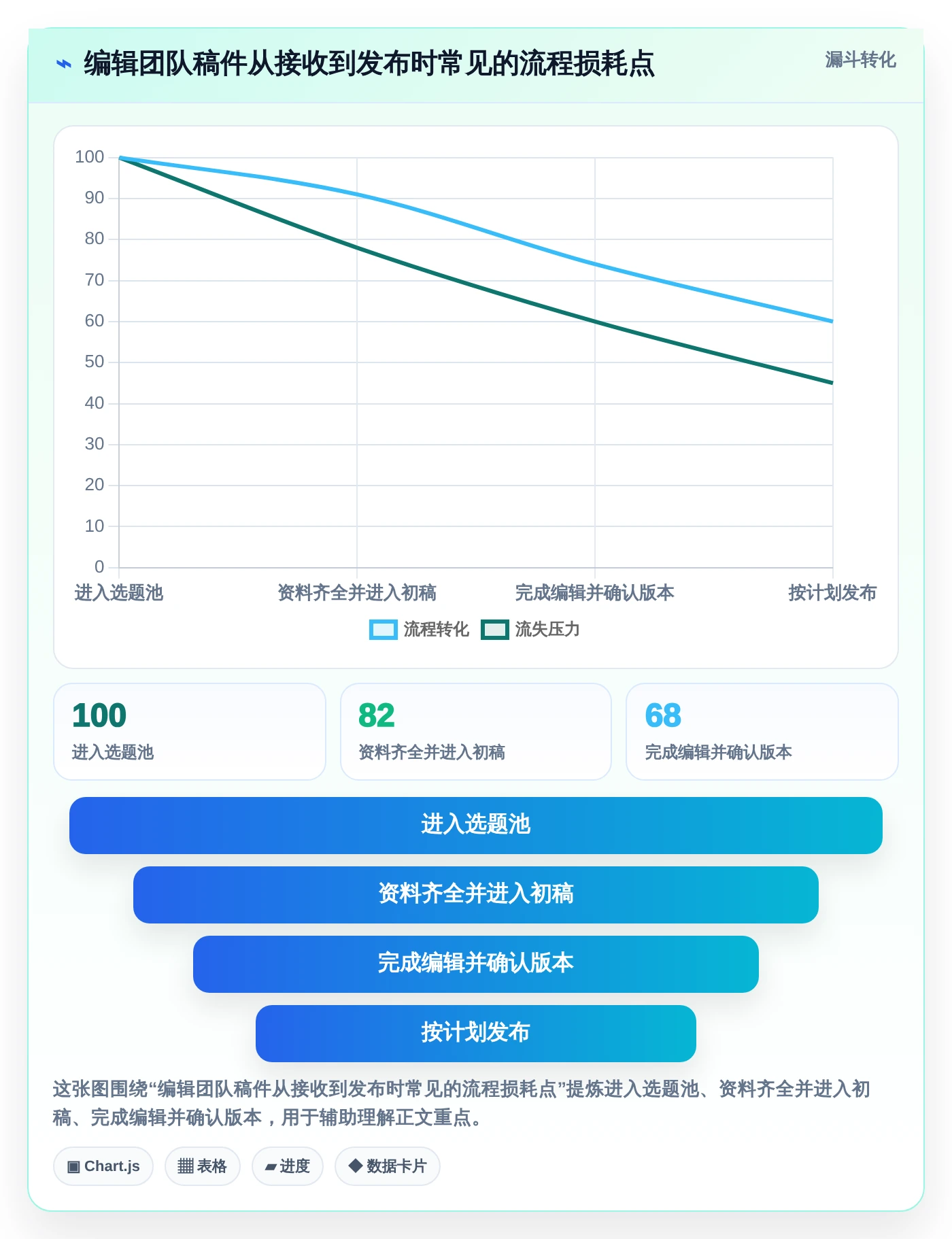 2026年极简文章管理系统大比拼:6款热门工具深度对比
