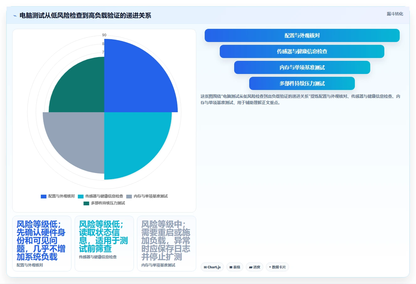 2026年必备：8款顶级测试电脑的软件工具全面对比