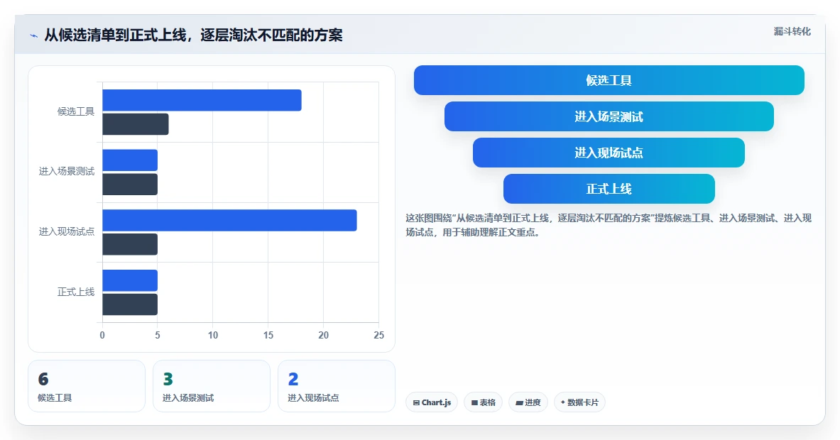 2026年效率之选:6大班组任务管理软件工具深度对比