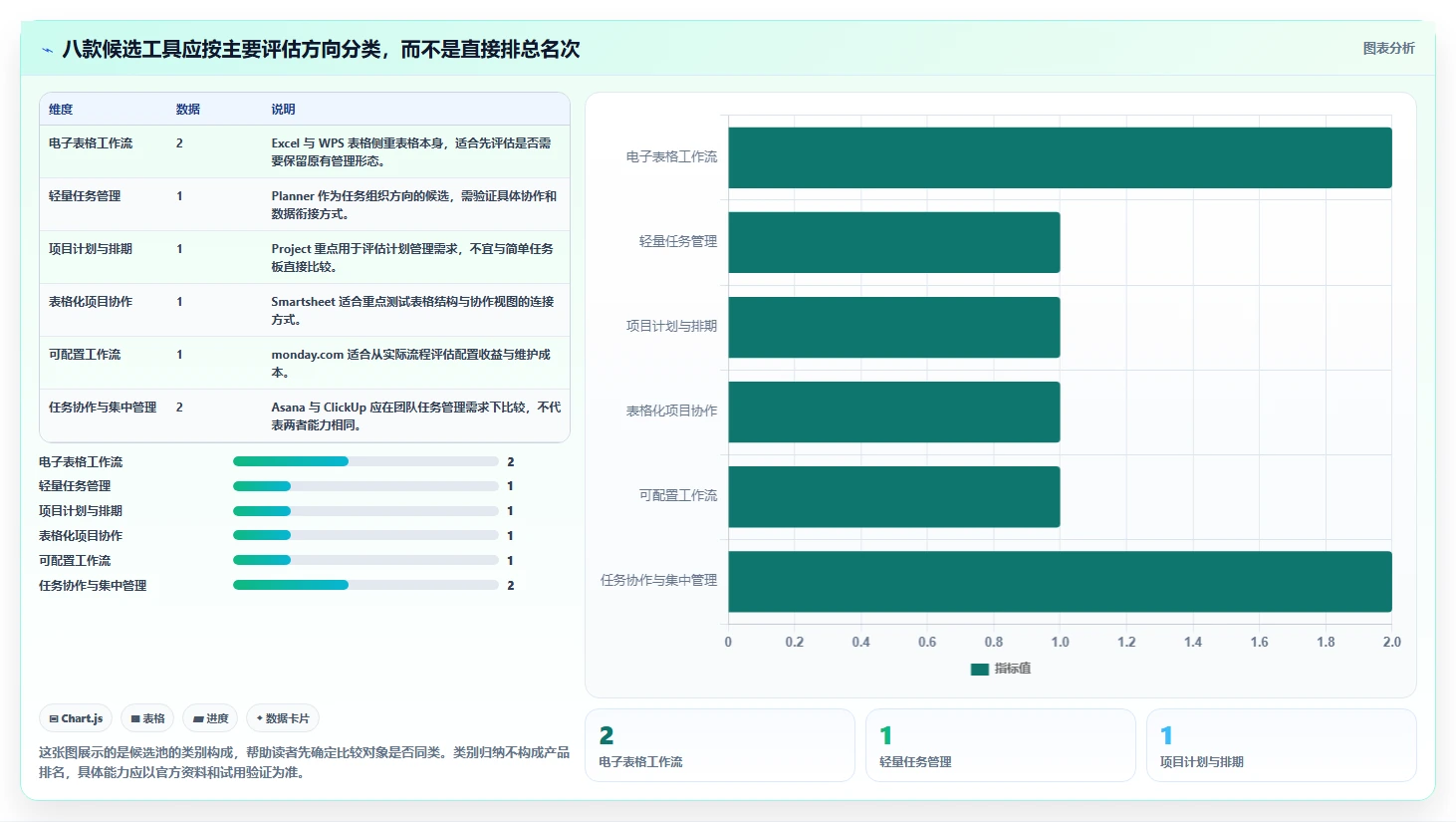 提升效率必备:2026年8大用Excel做项目管理的软件工具盘点