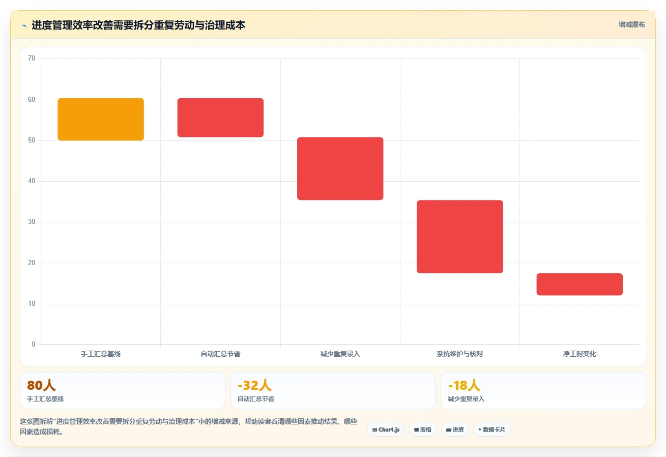 效率提升100%!2026年7款热门投资进度管理系统工具深度盘点