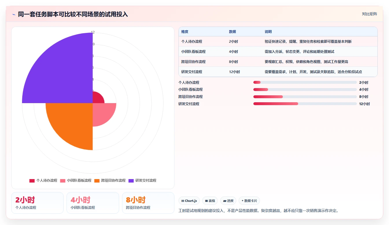 2026年效率管理必备：8款好用的任务管理软件有哪些详细对比