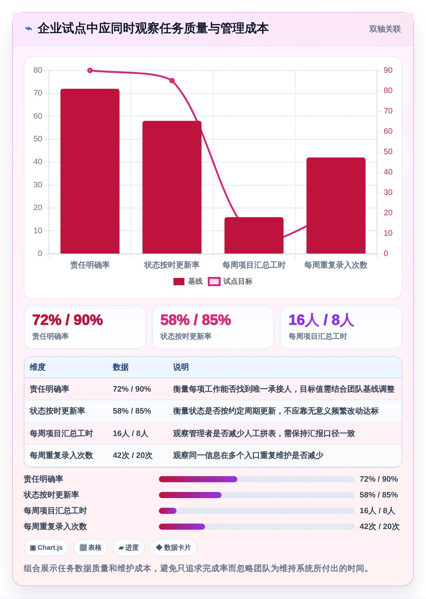 项目管理新趋势:2026年最值得尝试的8大任务备忘软件