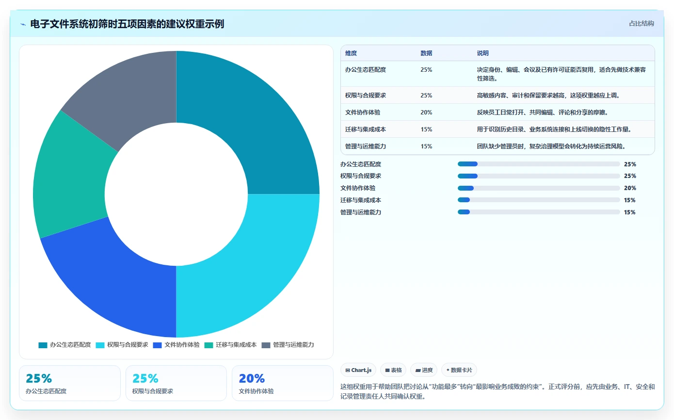 2026年效率革命：6大电子文件管理系统工具对比与选择指南