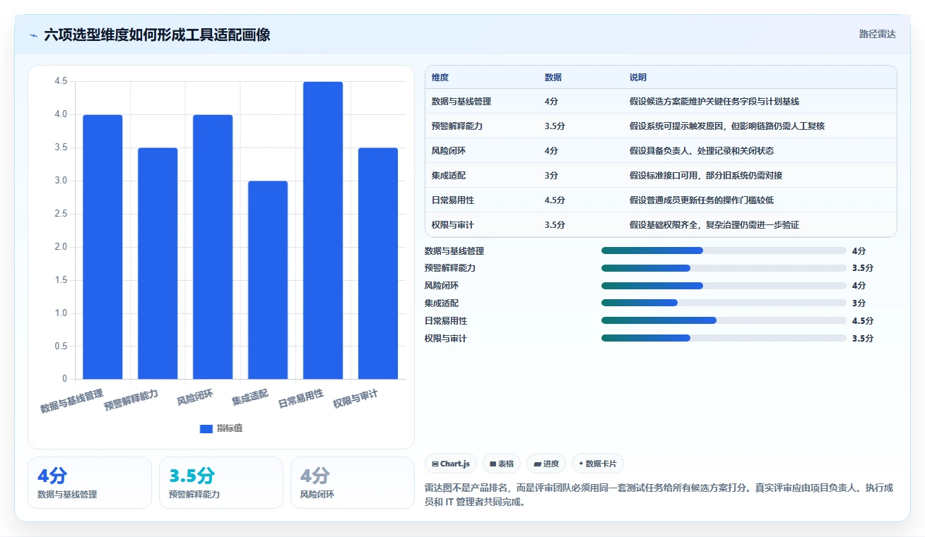选对工具事半功倍：2026年进度预警系统选型指南与5大推荐
