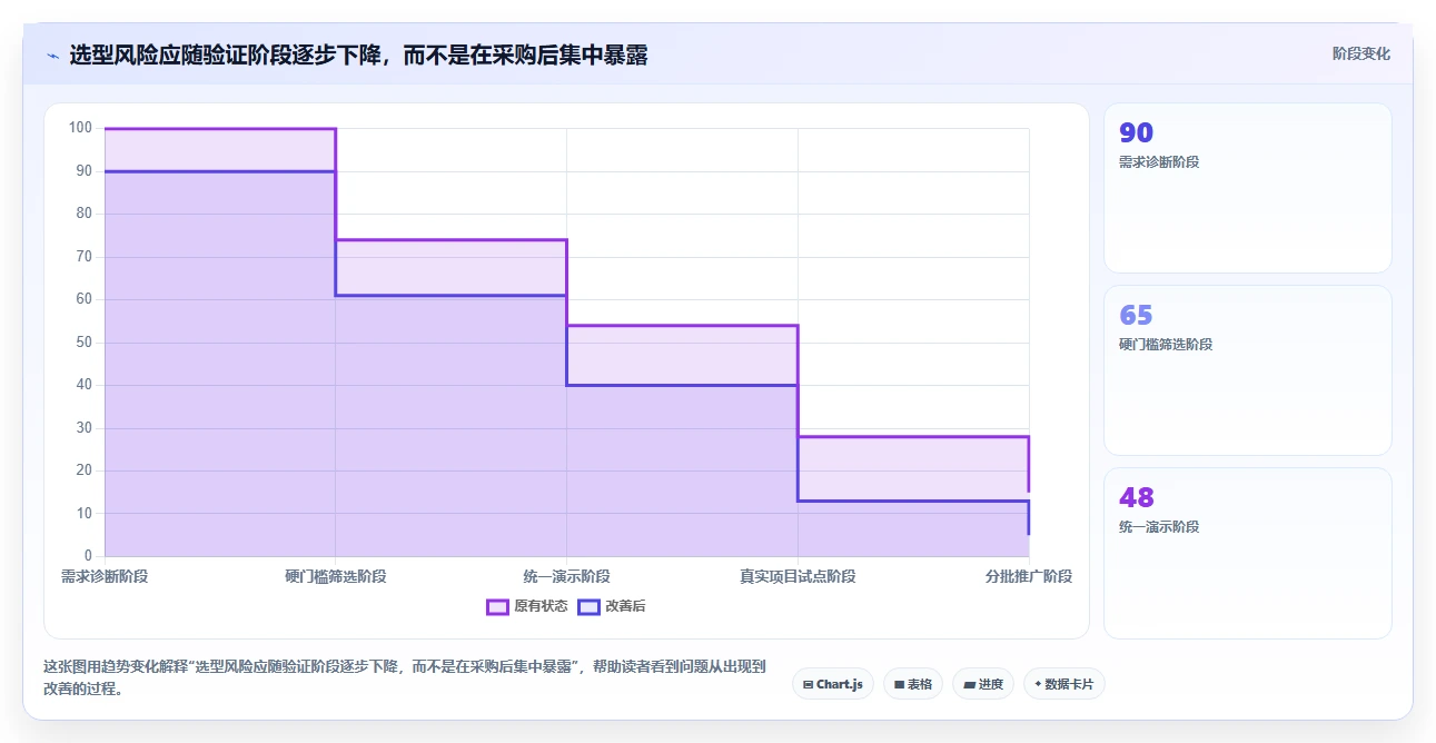 解锁高效研发:2026年进度跟踪软件选型指南