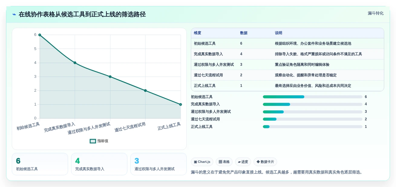 2026年项目协作必备:6款顶级在线多人编辑表格工具大盘点