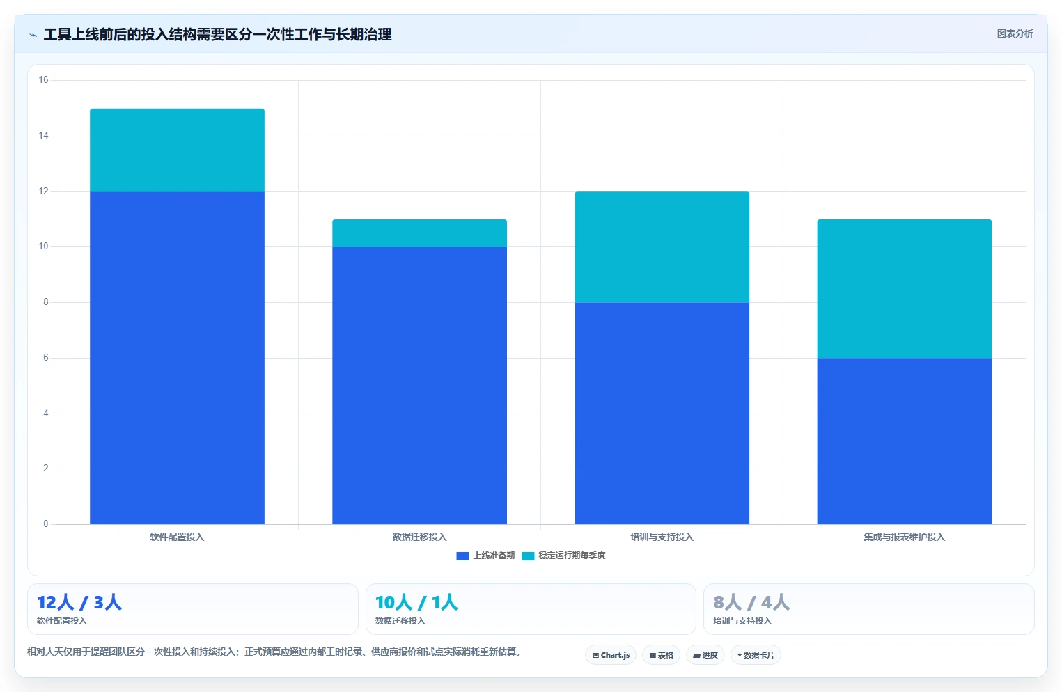 研发团队必看：2026年最值得投资的5款敏捷管理工具Jira