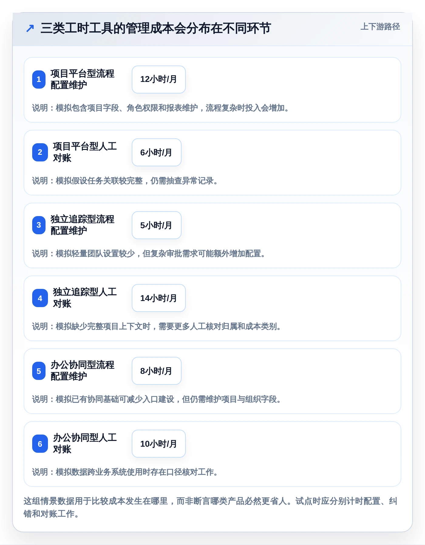 2026年效率王者：6款大华工时系统工具深度对比