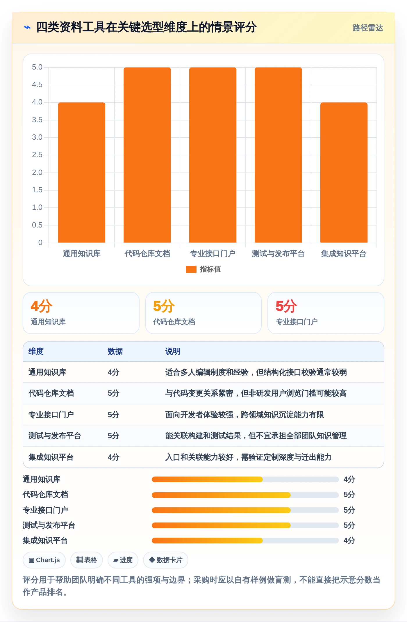 2026年必备：6大集成软件资料组件的系统工具对比与选型指南