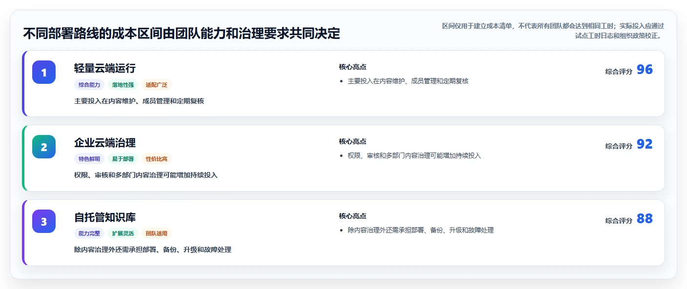 2026年效率之选:6款优秀编辑wiki工具深度对比