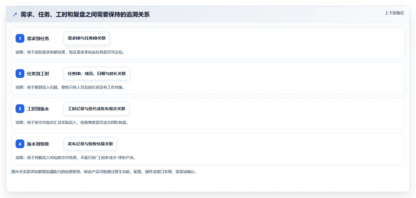 2026年最佳需求和工时系统大盘点:6款提升研发效率的必备工具