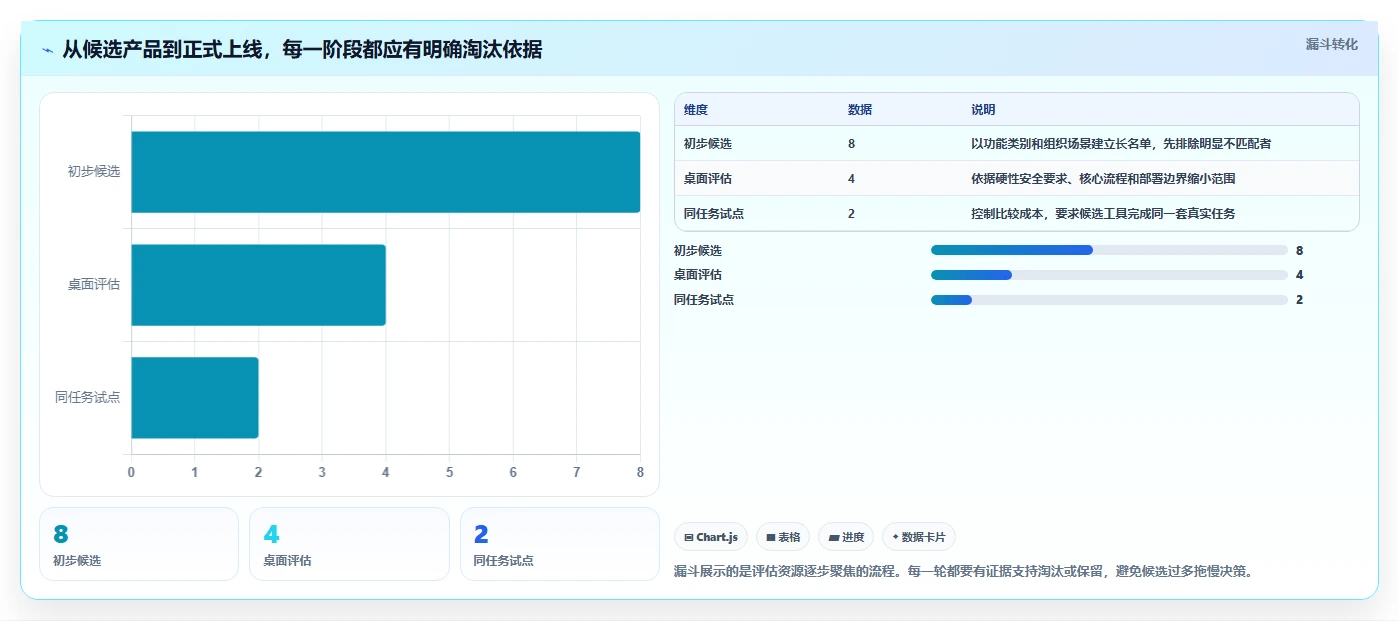 项目经理必读:2026年项目进度软件有哪些?8款顶级工具深度对比