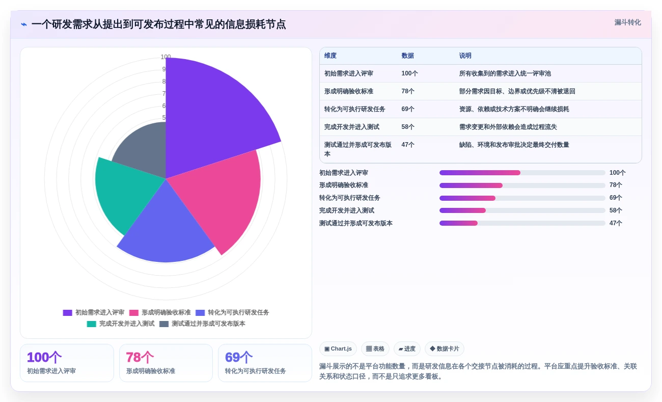 2026年企业级研发管理平台推荐：6款主流产品对比分析与选型指南