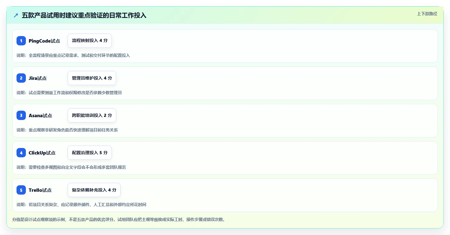 研发团队必备:2026年最受欢迎的5款项目任务管理表软件