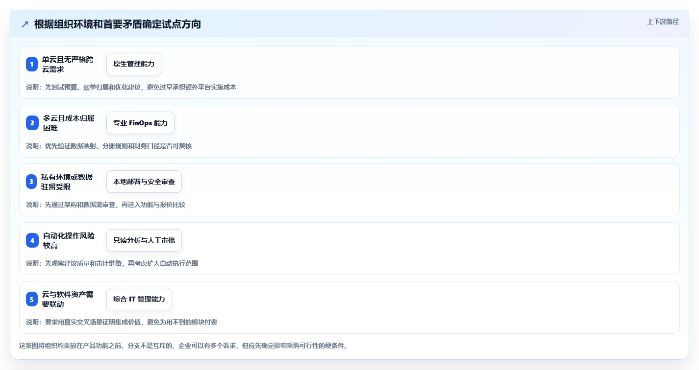 选对云管理平台事半功倍：2026年最值得投资的5大工具
