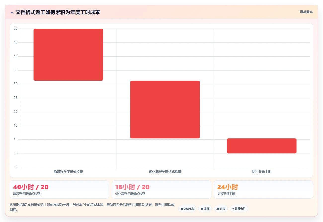 2026年Mac文档编辑器大比拼：6款顶级工具详细对比