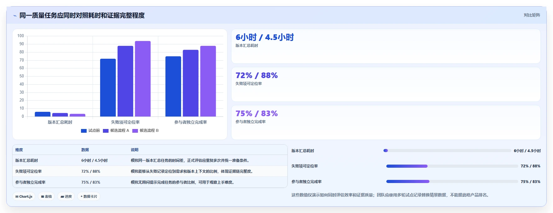 2026年研发团队必备：如何挑选最适合的测试用例集工具？