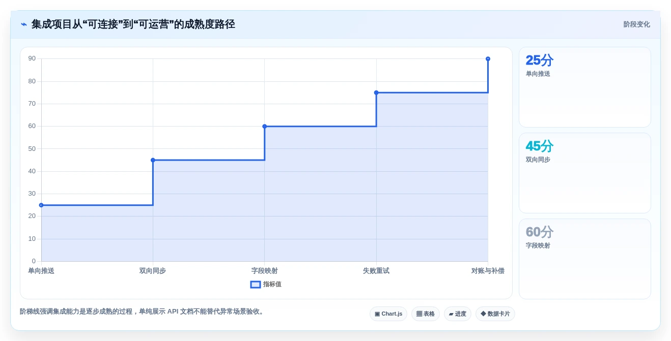 测试后台管理系统选型指南:2026年最值得投资的7款顶级工具