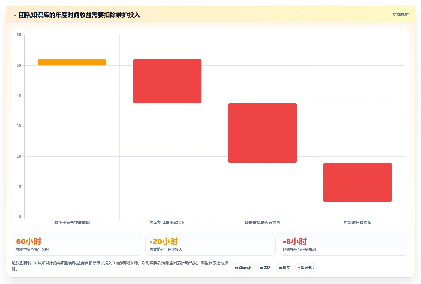 2026年必备:5大nas知识库软件工具对比与选型指南