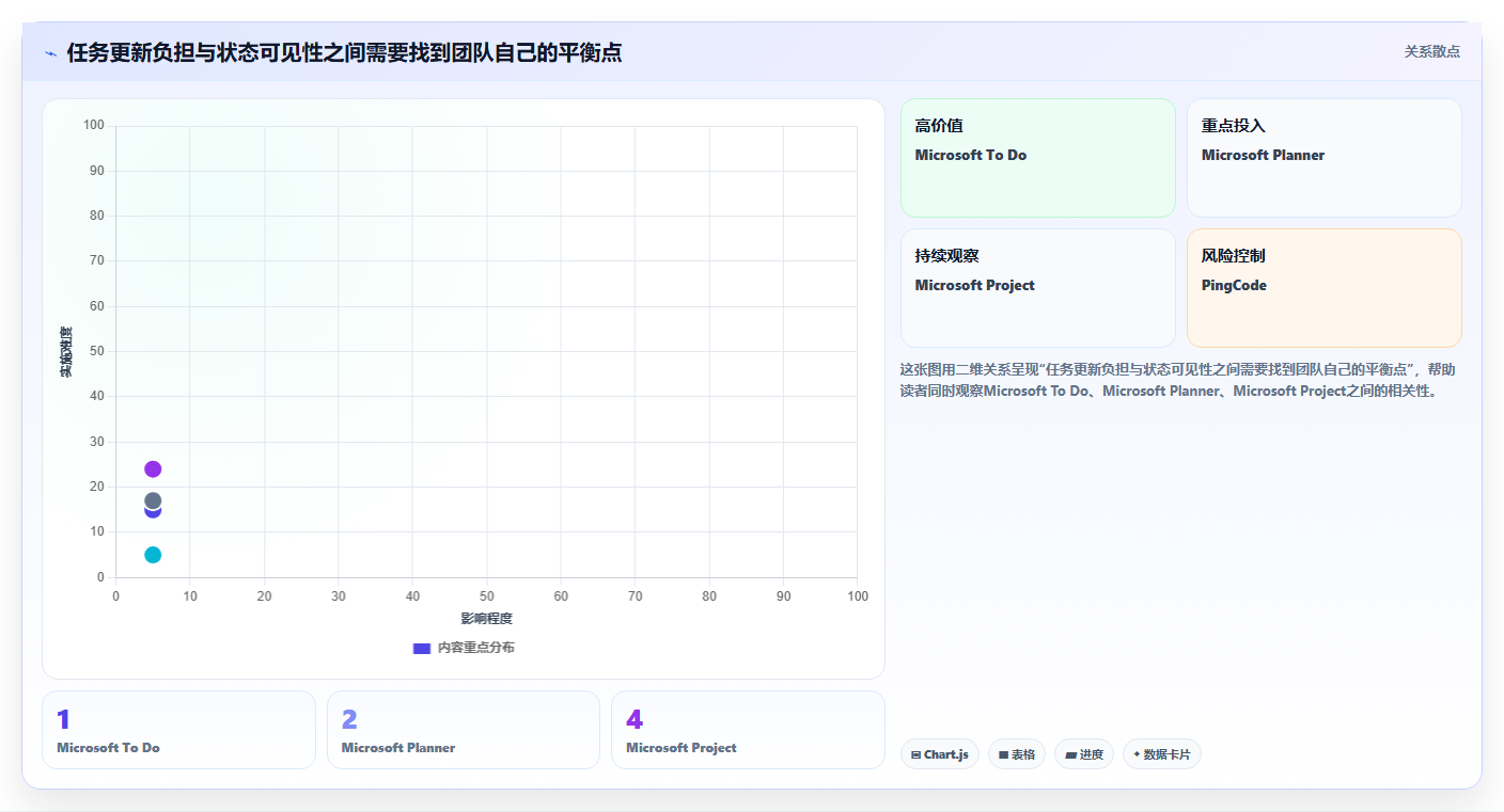 项目经理必看:2026年最佳OneNote工作进度跟踪工具TOP5