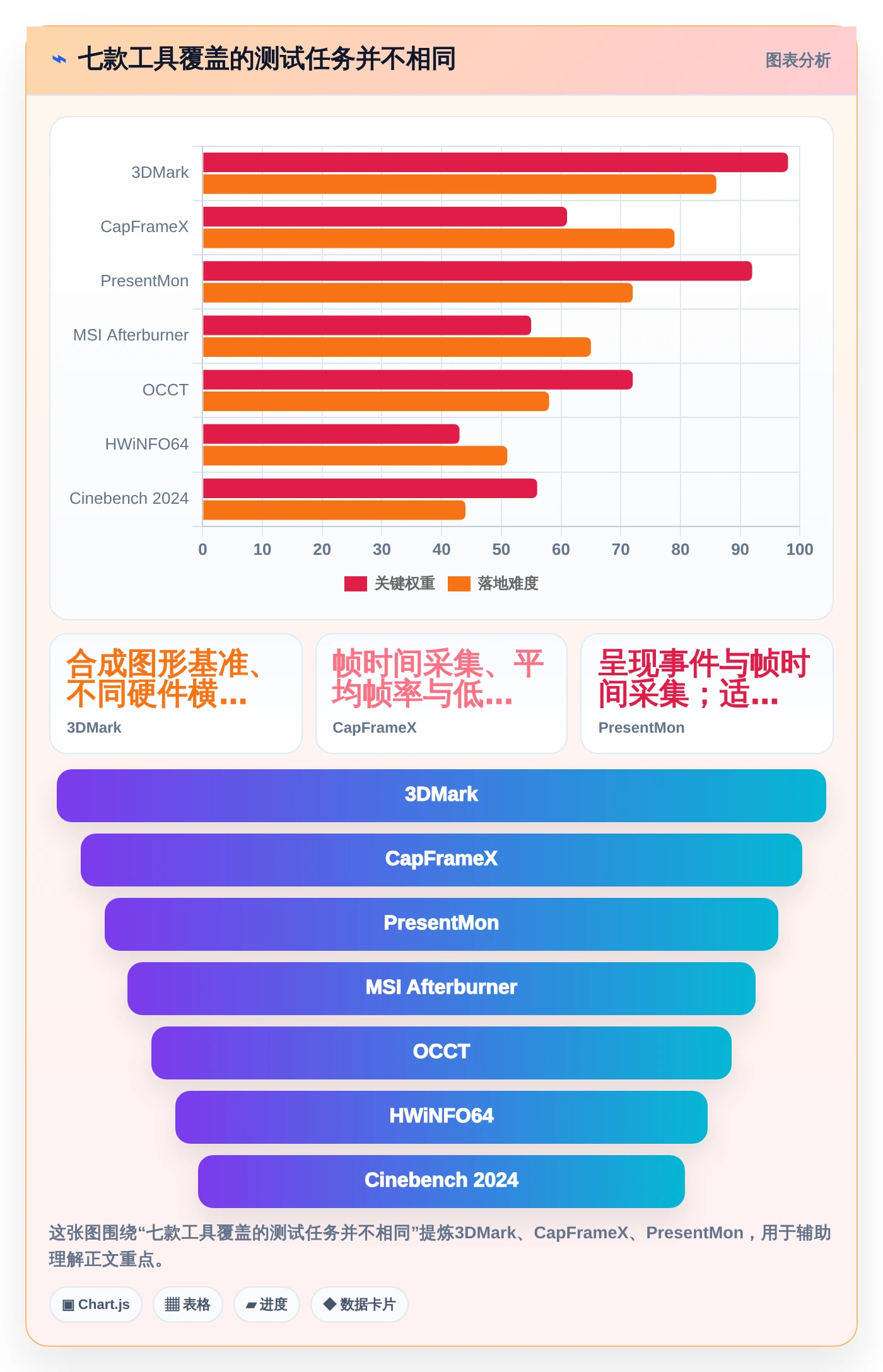 提升游戏体验必备！2026年7大电脑游戏性能测试软件推荐