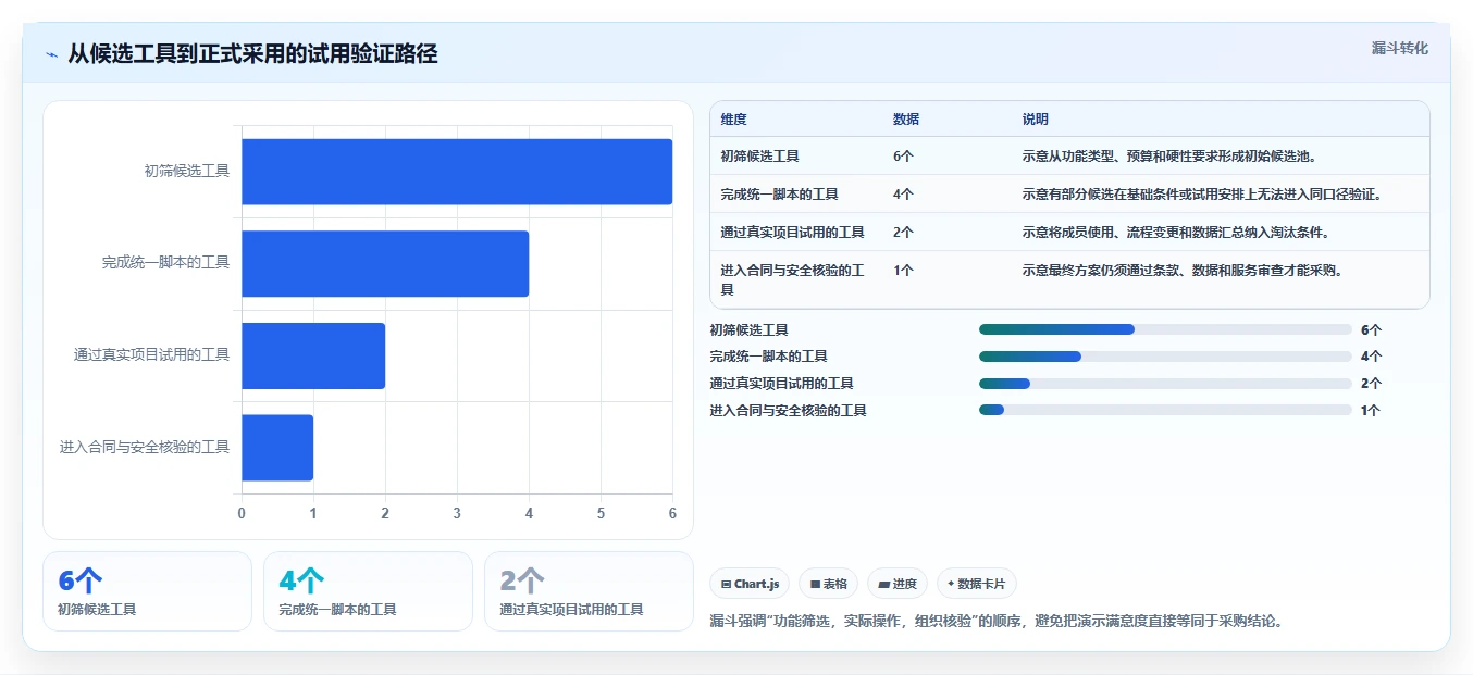 2026年项目管理工具哪家好？主流协同软件深度测评与选型指南