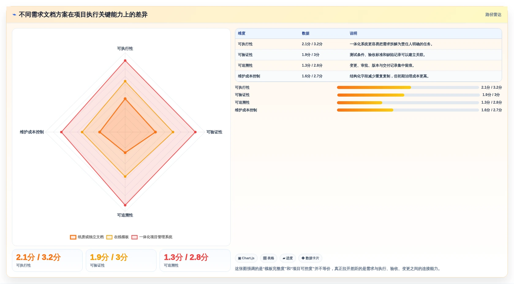 打造完美项目蓝图：2026年管理系统需求文档模板选型指南