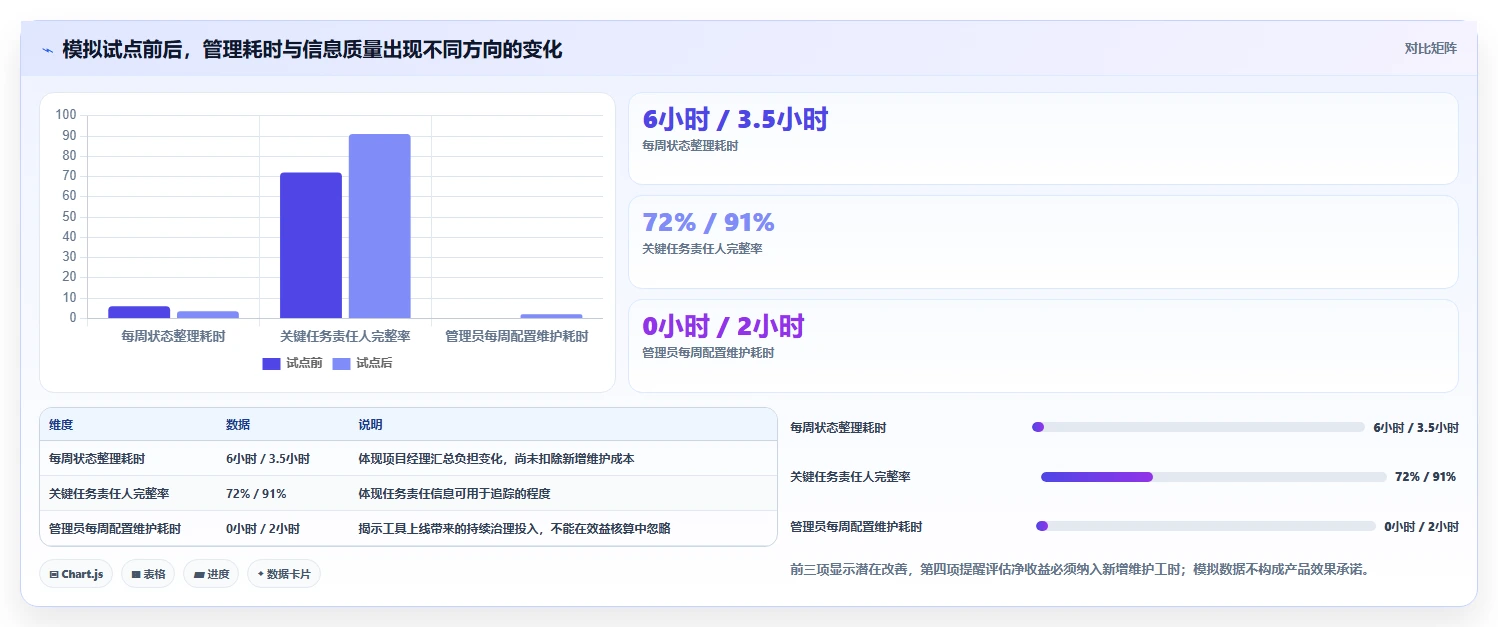 项目经理必看:2026年更新管理工具选型全攻略
