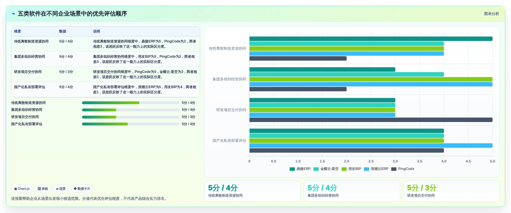 提升企业效率:2026年必备的5大国内产销协同管理软件推荐