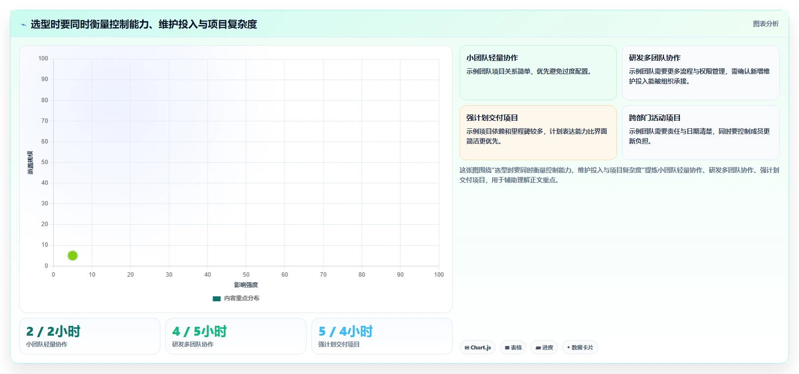 项目经理必看:2026年6大有什么好的进度管理软件选型指南