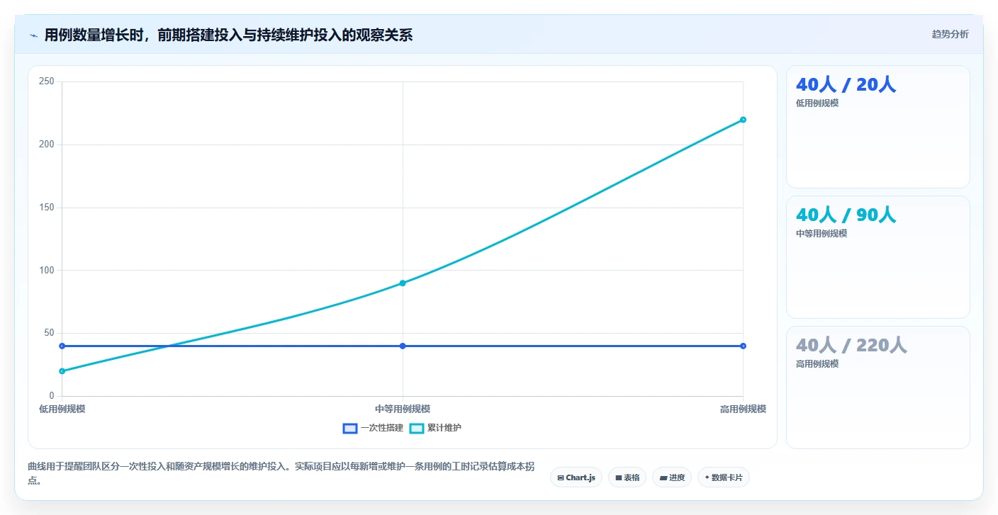 测试工具界面选型指南:2026年最值得投资的5款产品